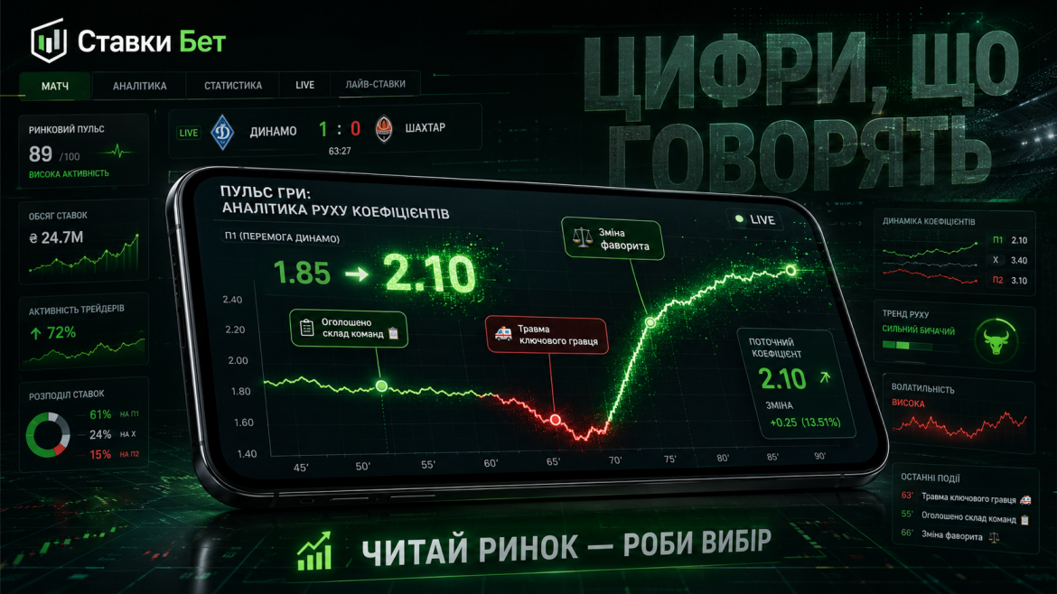 рух коефіцієнтів у Ставки Бет
